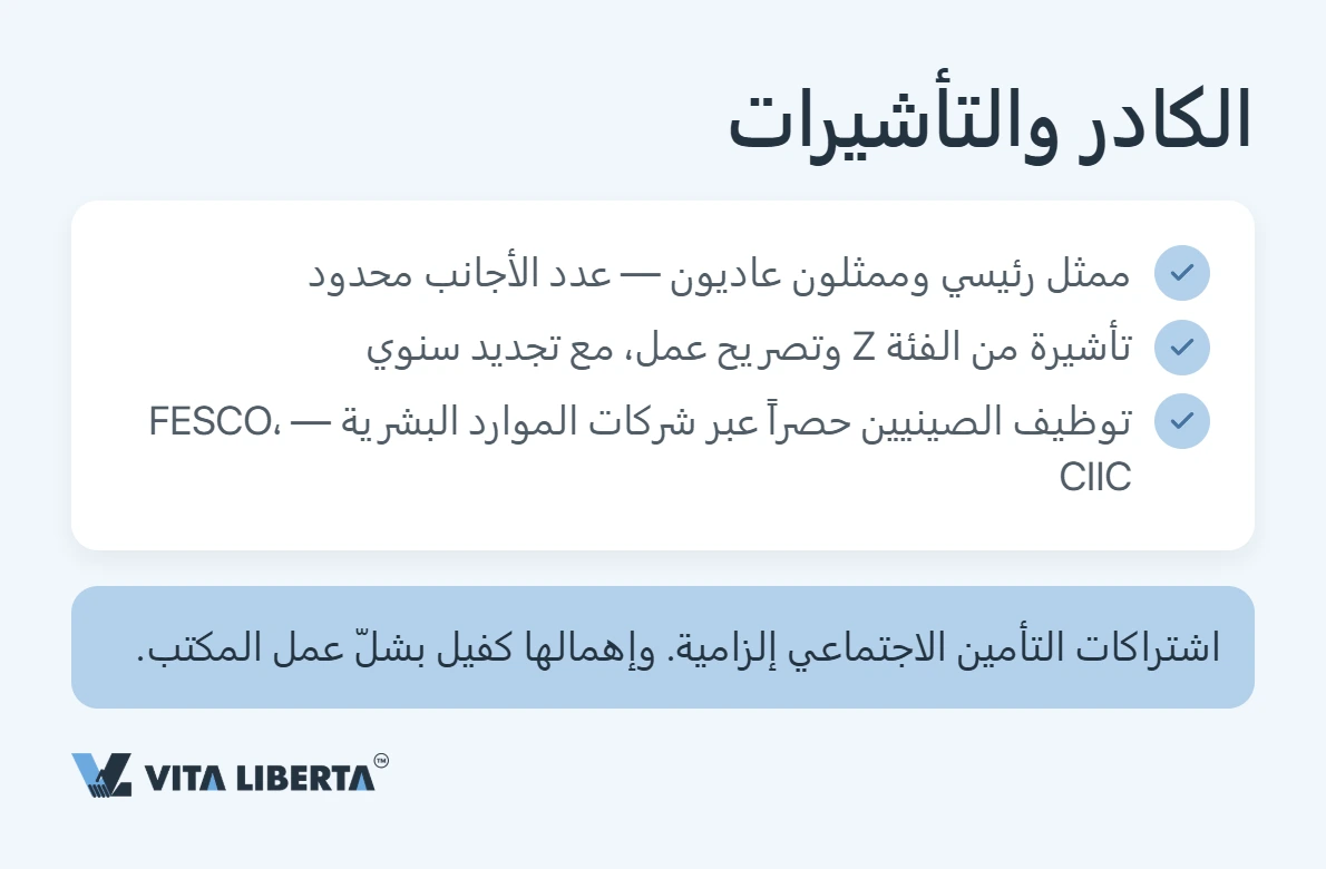 كيف تؤسس مكتبًا تمثيليًا في الصين: المستندات والمدة والضرائب