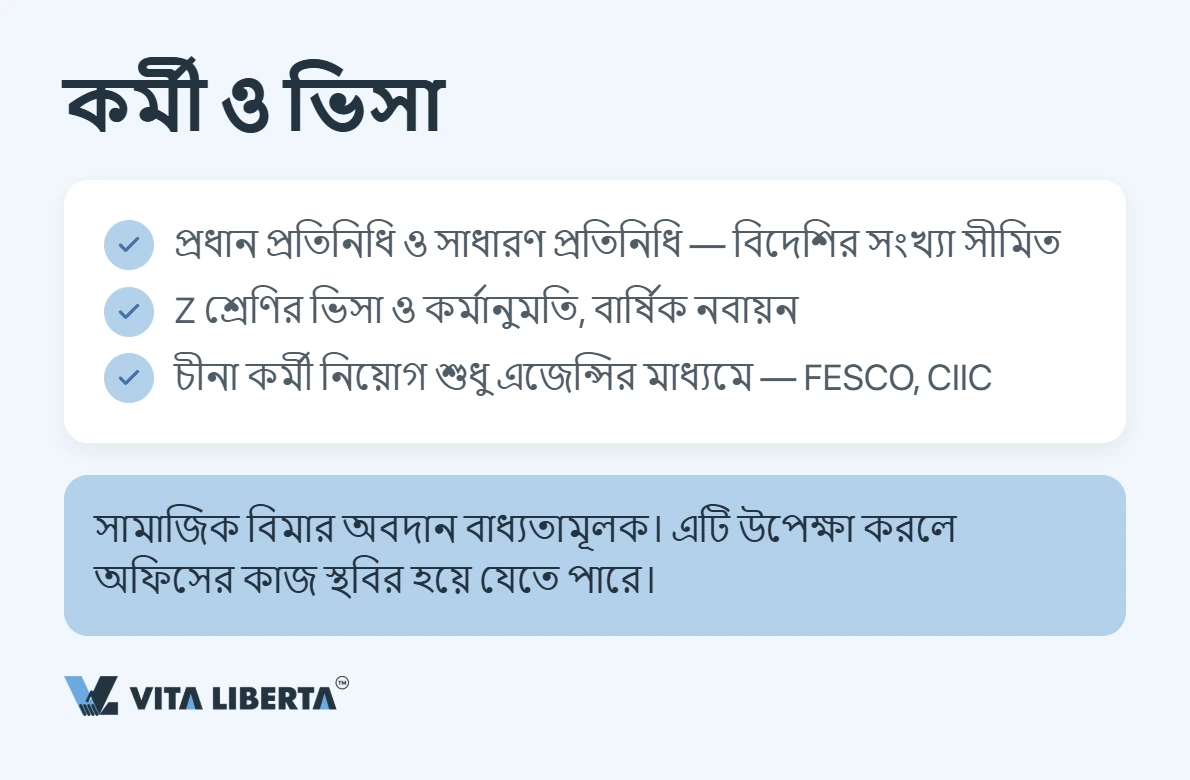 চীনে প্রতিনিধি অফিস খোলার নিয়ম: কাগজপত্র, সময় ও কর