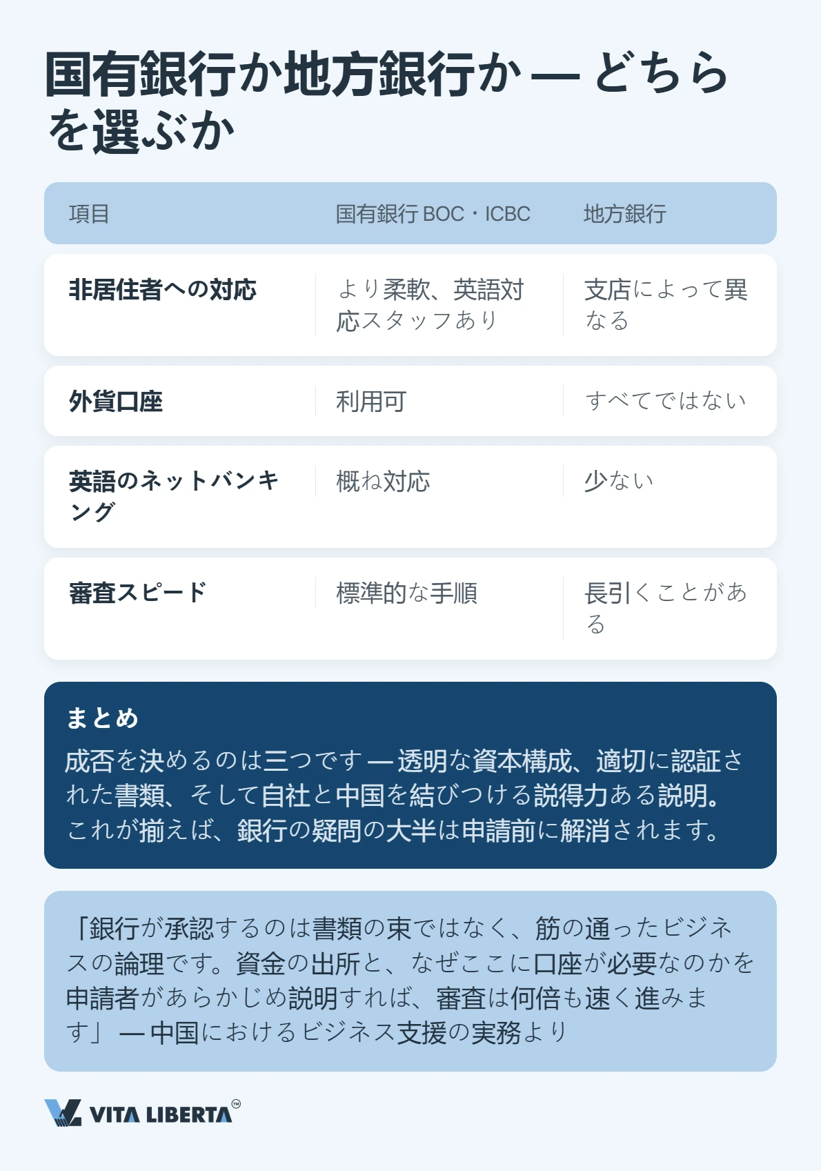 中国での法人口座開設：銀行は実際に何を審査するのか