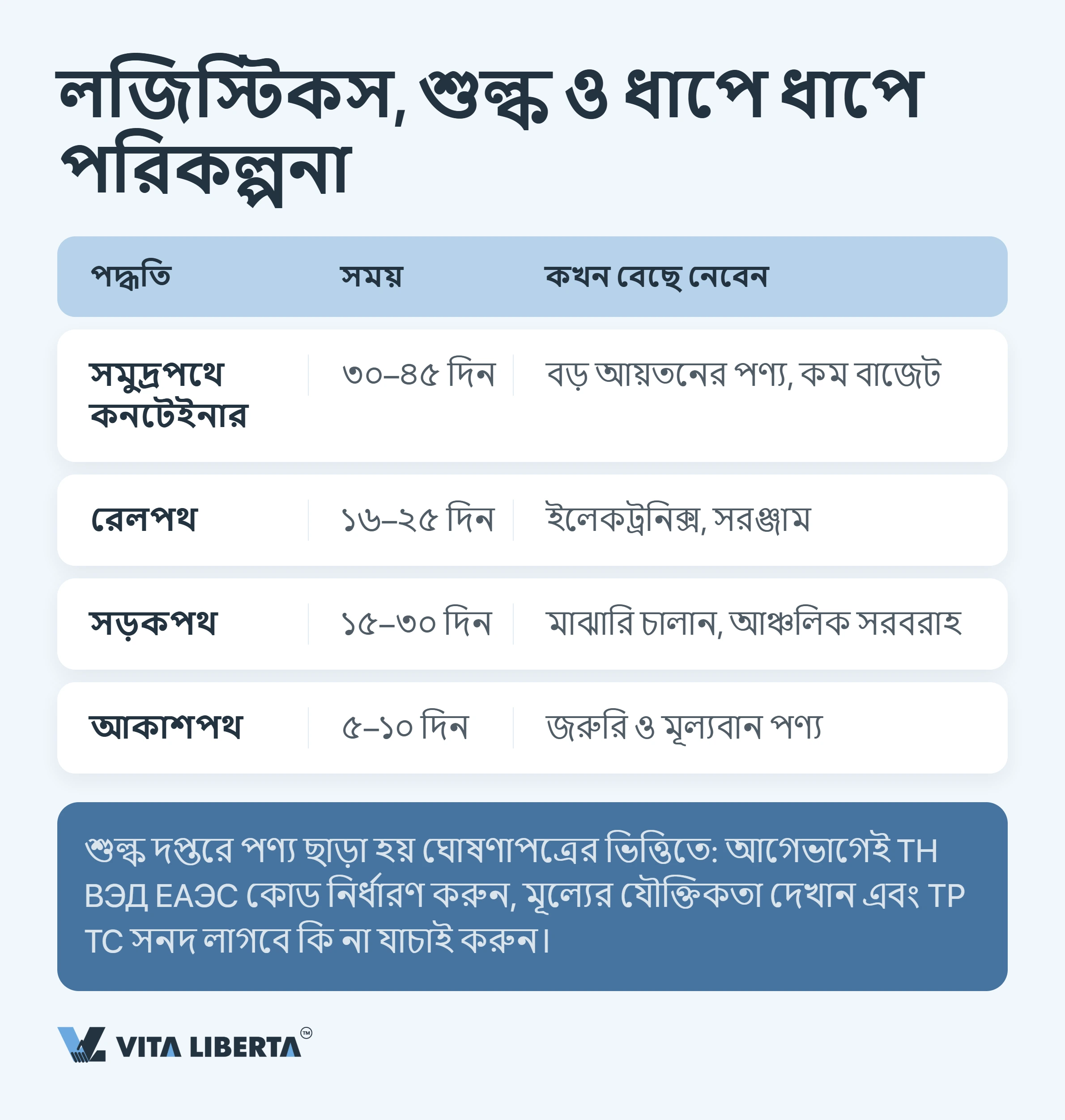 চীনা কারখানা থেকে সরাসরি আমদানি: মধ্যস্বত্বভোগী ছাড়া পণ্য আনার উপায়