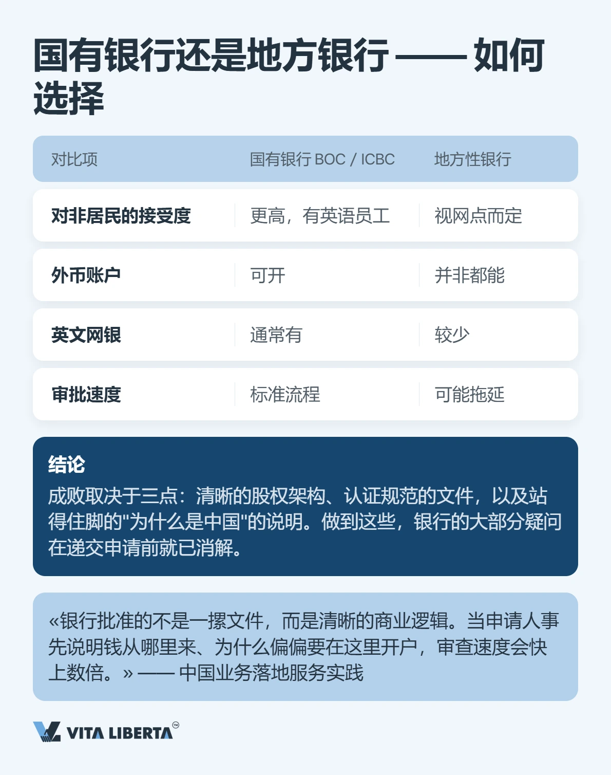 企业银行开户:银行到底在审什么