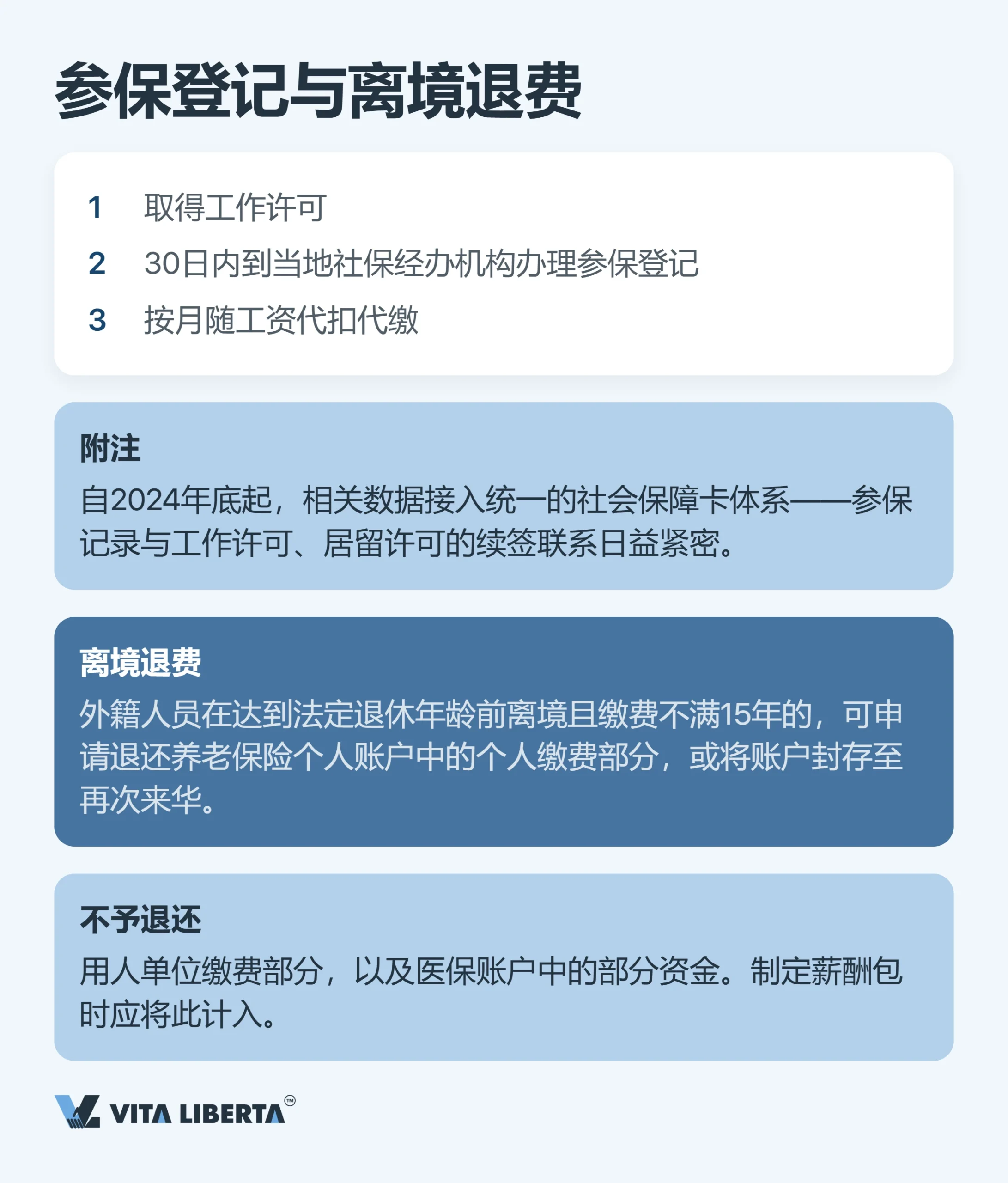 外籍员工在中国的社会保险:五险一金缴费、规定与用人单位责任