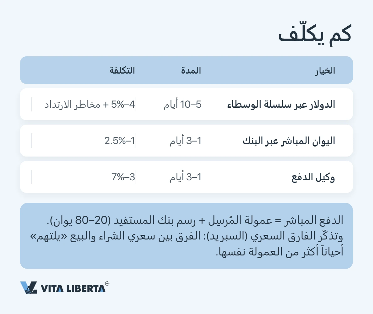 كيف تدفع لمورّدك الصيني باليوان (الرنمينبي) مباشرة