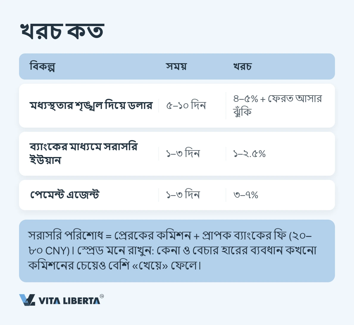 চীনা সরবরাহকারীকে সরাসরি ইউয়ানে পেমেন্ট করবেন যেভাবে