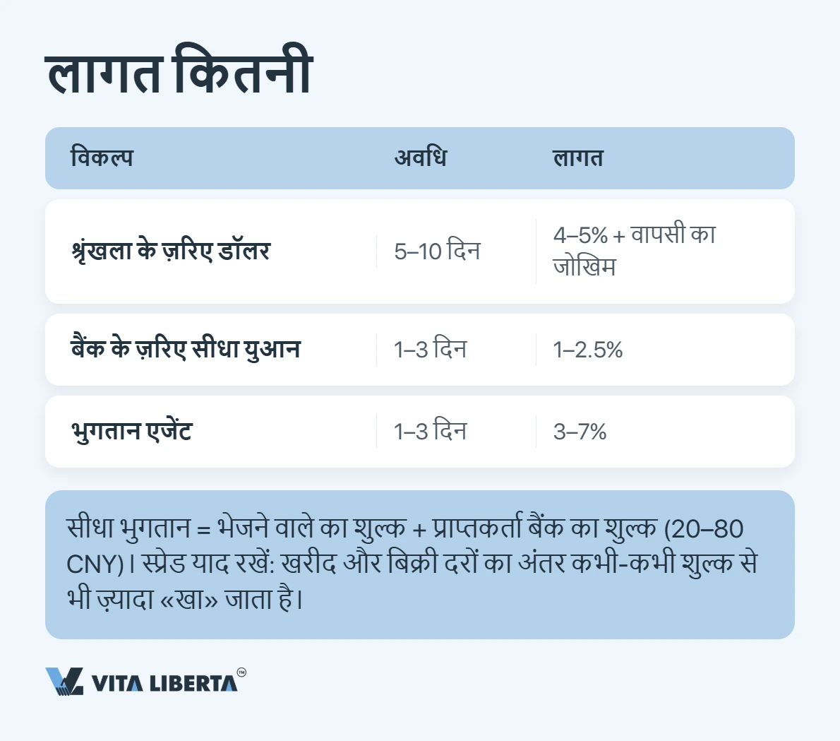 चीनी सप्लायर को सीधे युआन में भुगतान: पूरी गाइड