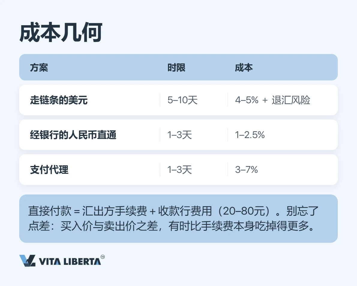 外贸企业如何用人民币跨境结算:流程、优势与避坑指南