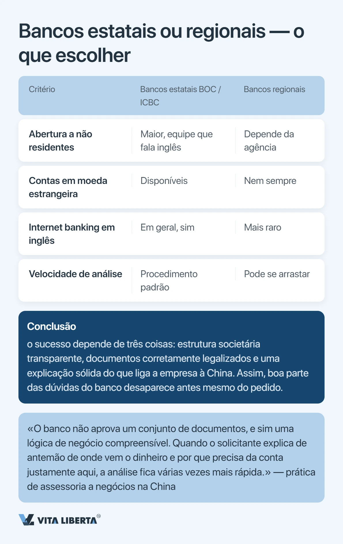 Conta bancária empresarial na China: como os bancos avaliam a sua empresa