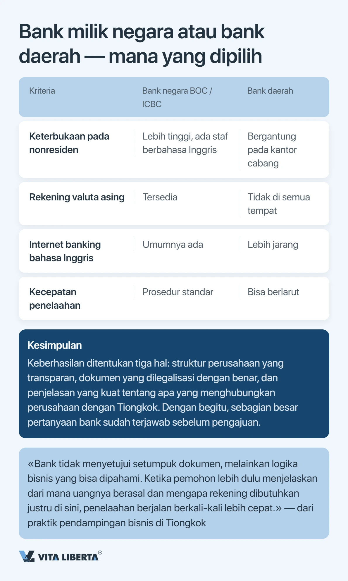Membuka rekening bank perusahaan di China: apa yang sebenarnya diperiksa bank