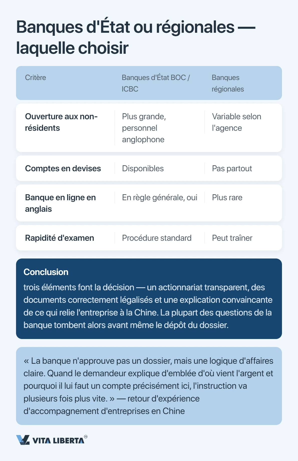Ouvrir un compte bancaire d'entreprise en Chine : ce que les banques exigent réellement