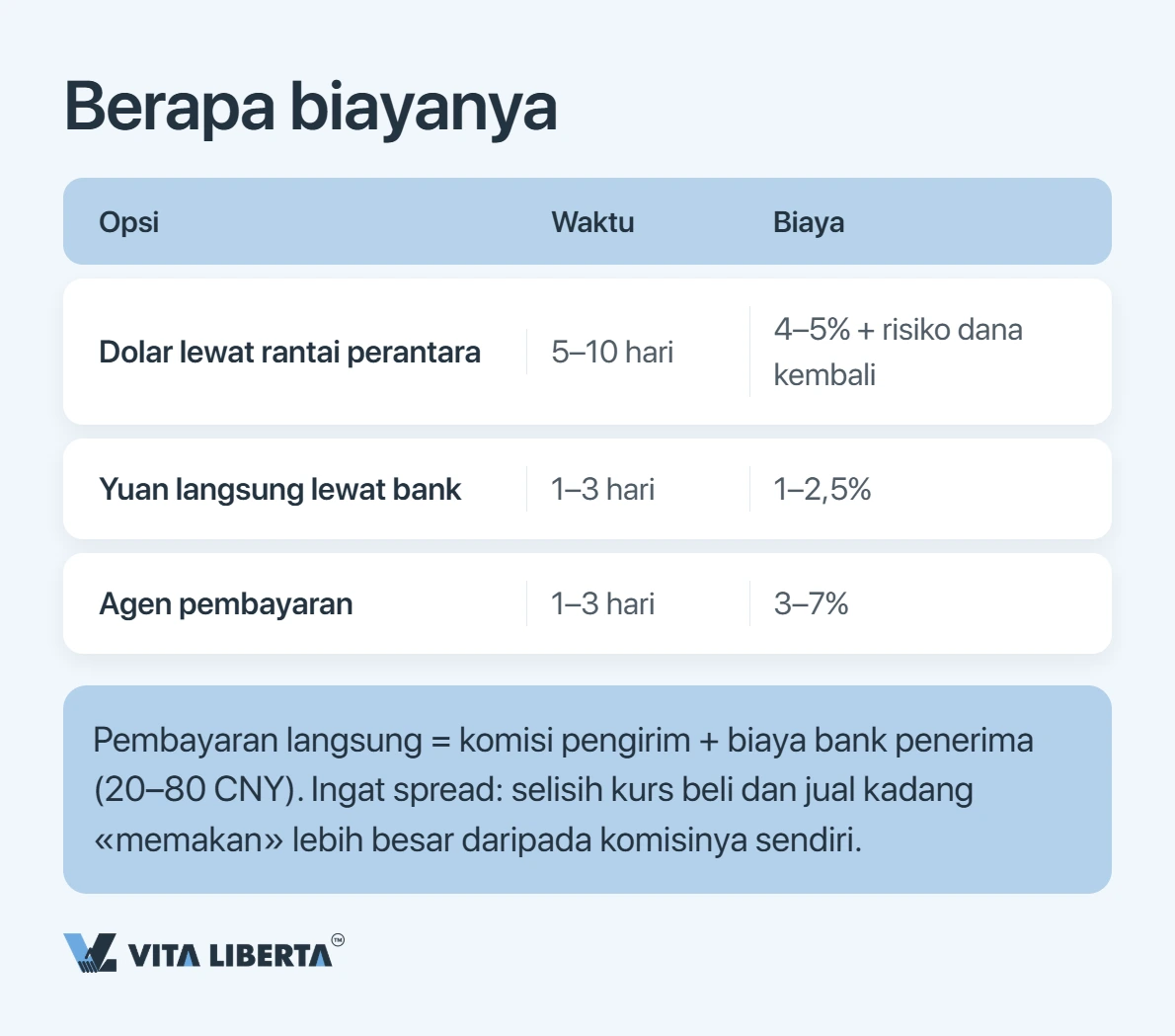Bayar Pemasok Tiongkok Langsung dengan Yuan: Panduan Praktis