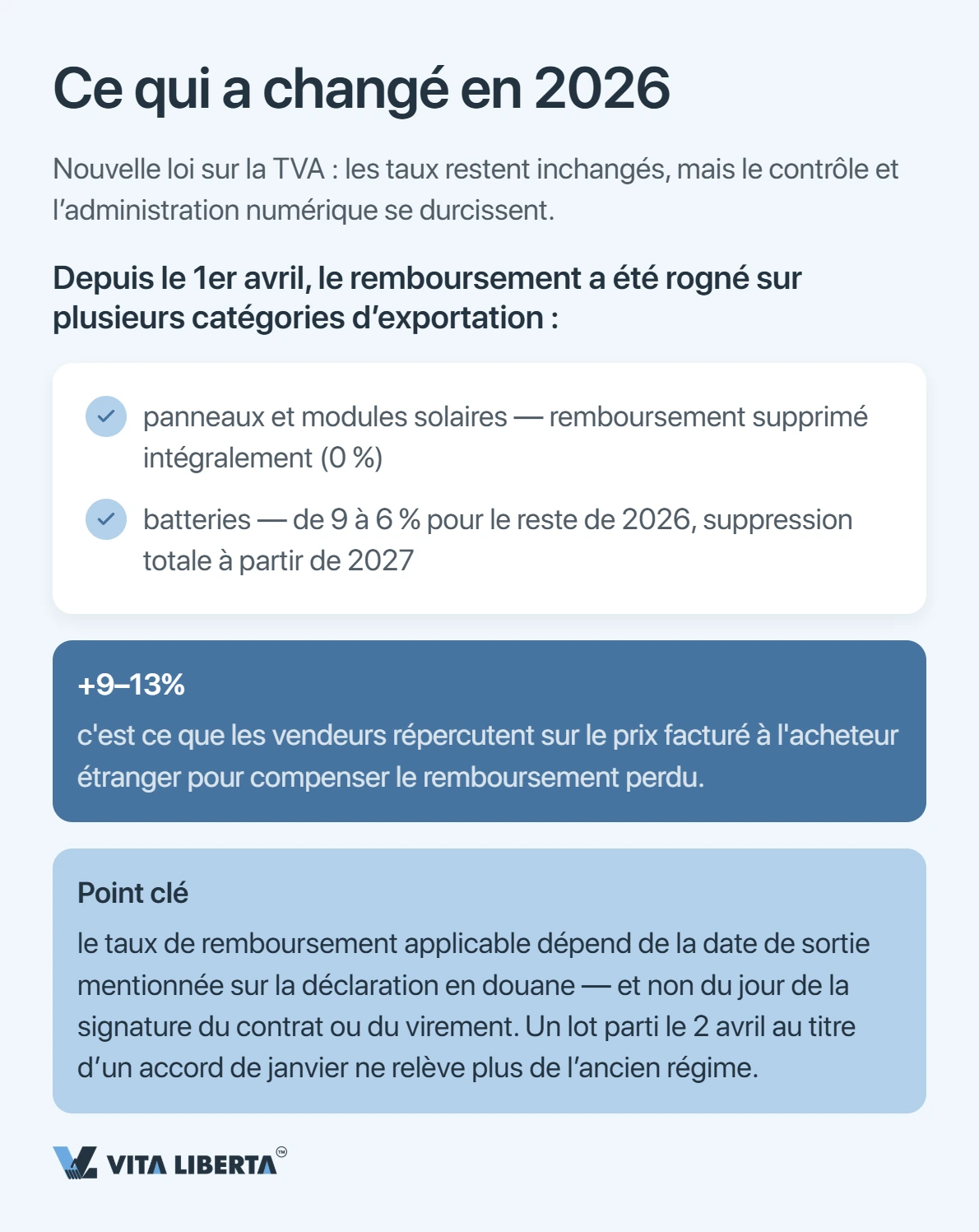 TVA en Chine : taux et remboursement à l'exportation