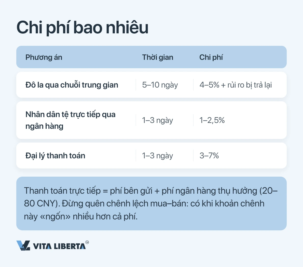 Cách thanh toán cho nhà cung cấp Trung Quốc bằng nhân dân tệ