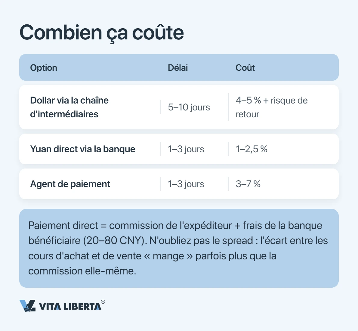 Comment payer vos fournisseurs chinois directement en yuan