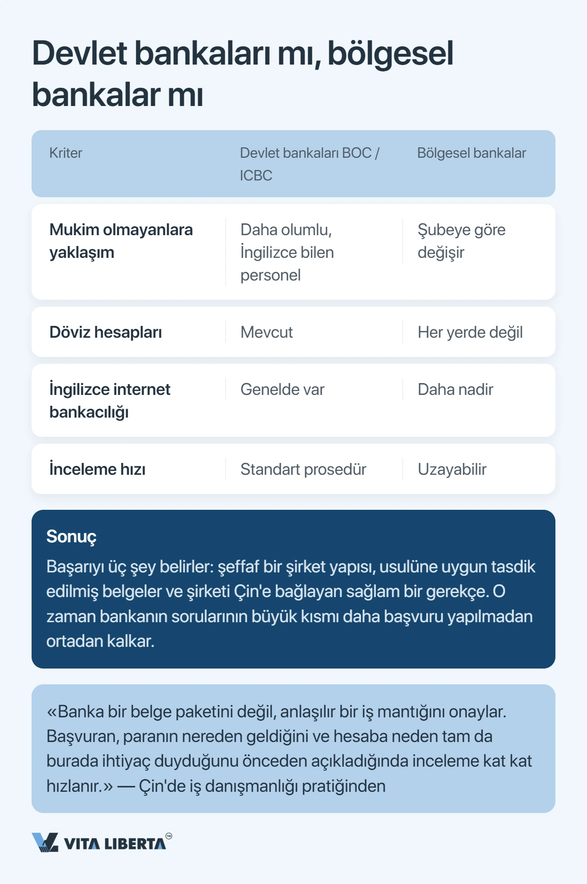 Çin'de şirket banka hesabı açma: bankalar gerçekte neye bakıyor