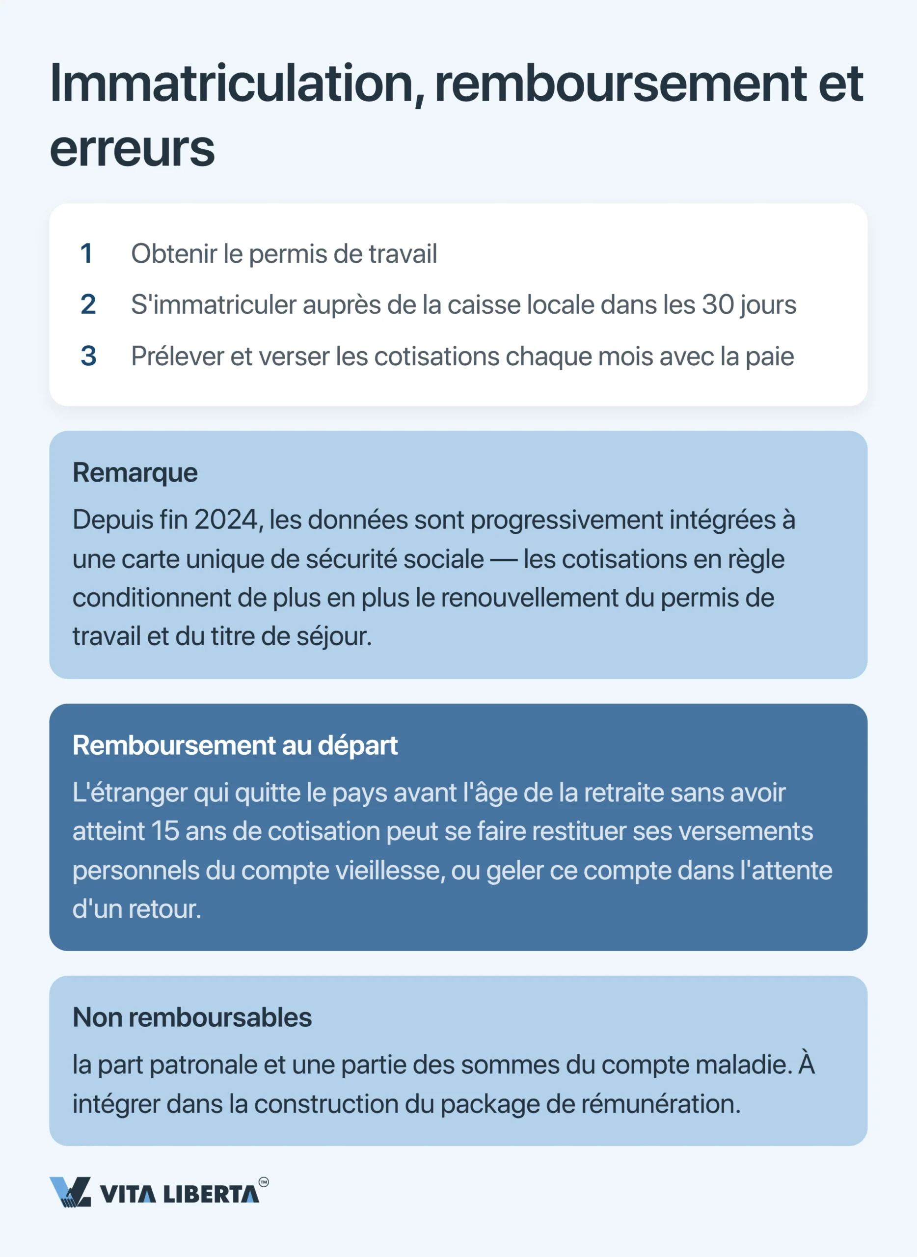 Sécurité sociale des salariés étrangers en Chine : taux, règles et obligations de l'employeur