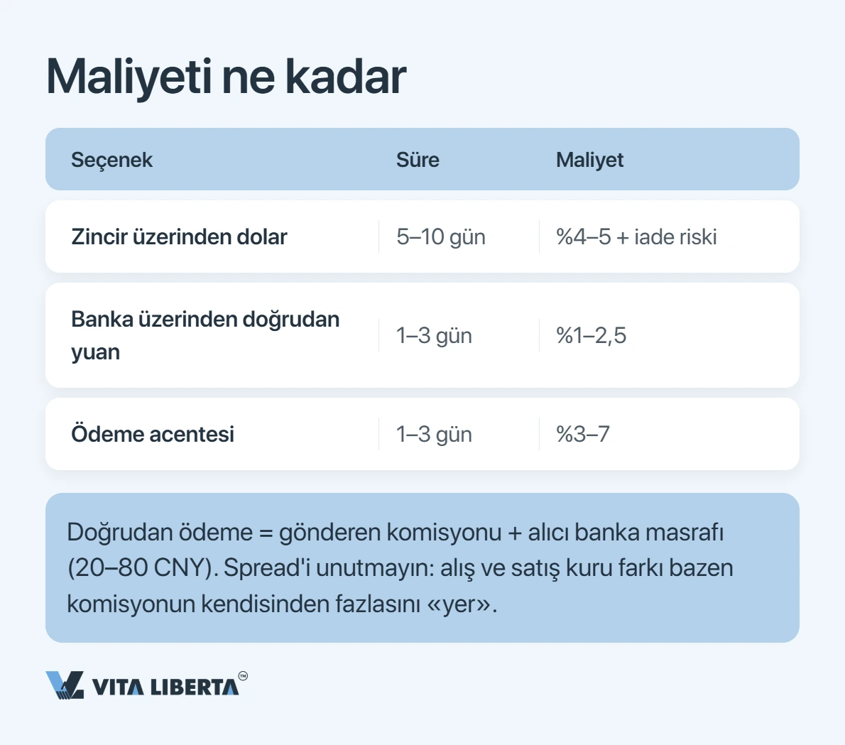 Çinli tedarikçilerinize doğrudan yuan ile nasıl ödeme yaparsınız