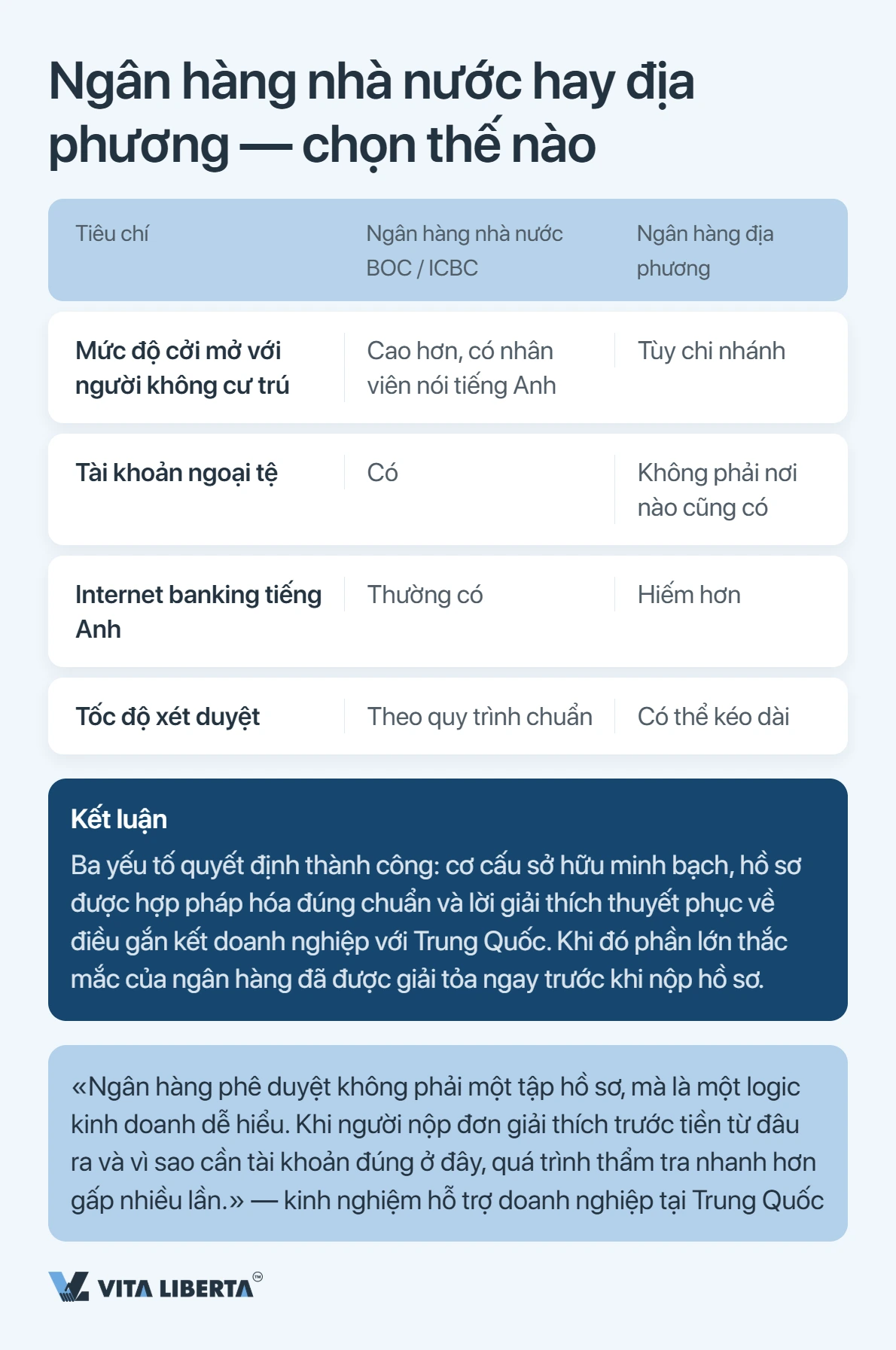 Mở tài khoản ngân hàng công ty tại Trung Quốc: ngân hàng thực sự xét những gì