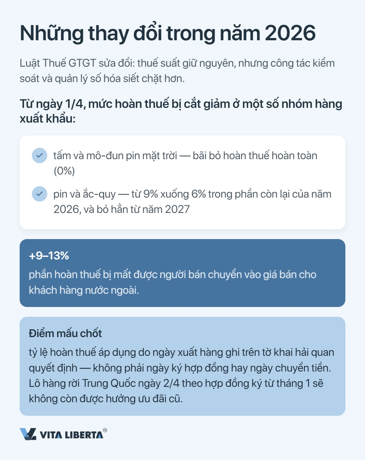 Thuế GTGT Trung Quốc: thuế suất và hoàn thuế xuất khẩu