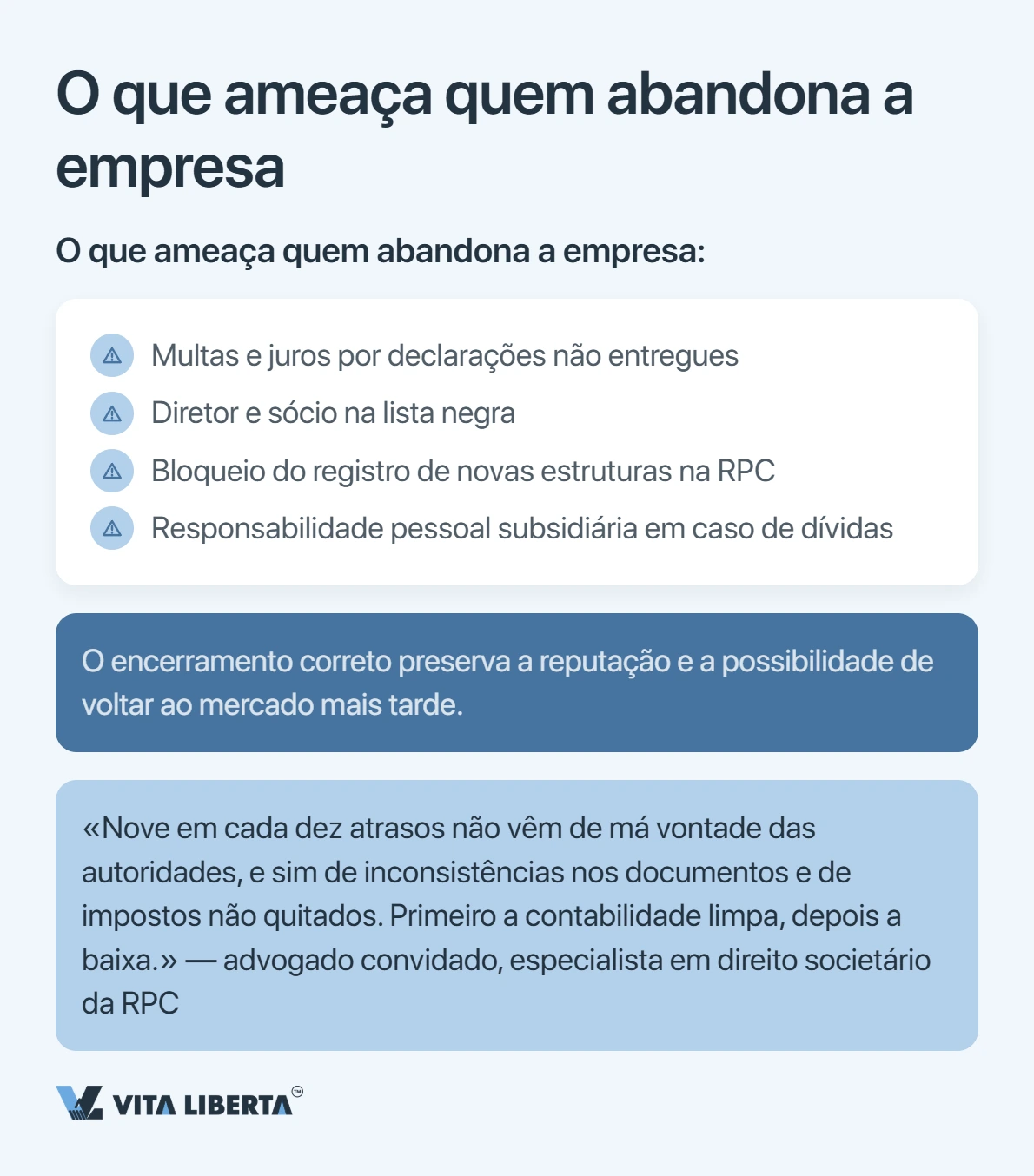 Encerrar uma WFOE na China: etapas da baixa e prazos