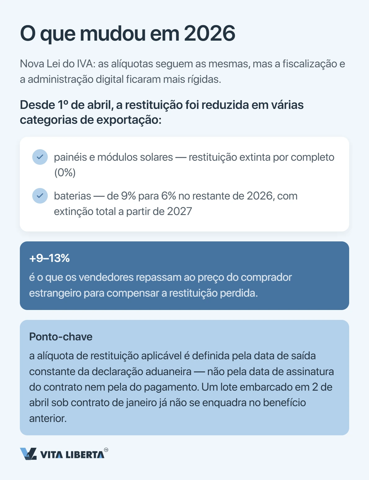VAT da China: alíquotas e restituição para quem compra do fornecedor chinês
