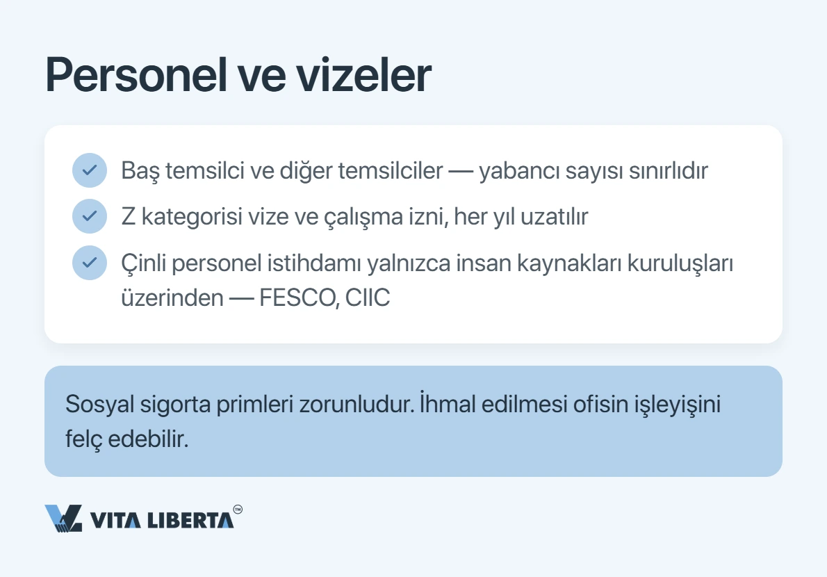 Çin'de Temsilcilik Ofisi Nasıl Açılır: Belgeler, Süre ve Vergilendirme