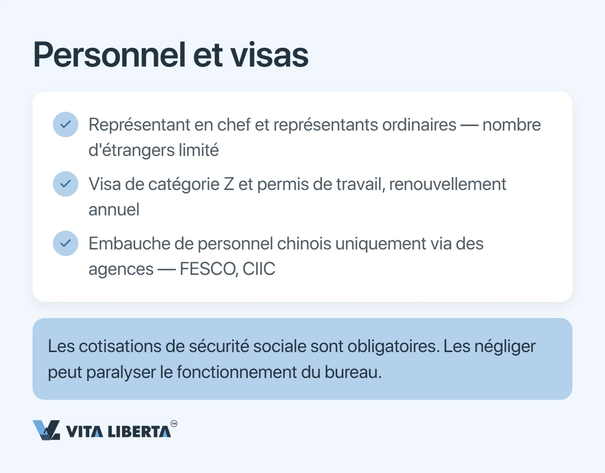 Créer un bureau de représentation en Chine : documents, délais et fiscalité