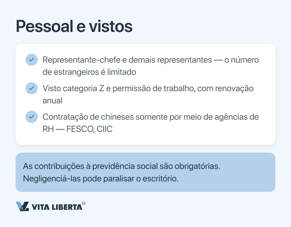 Como abrir um escritório de representação na China: documentos, prazos e impostos
