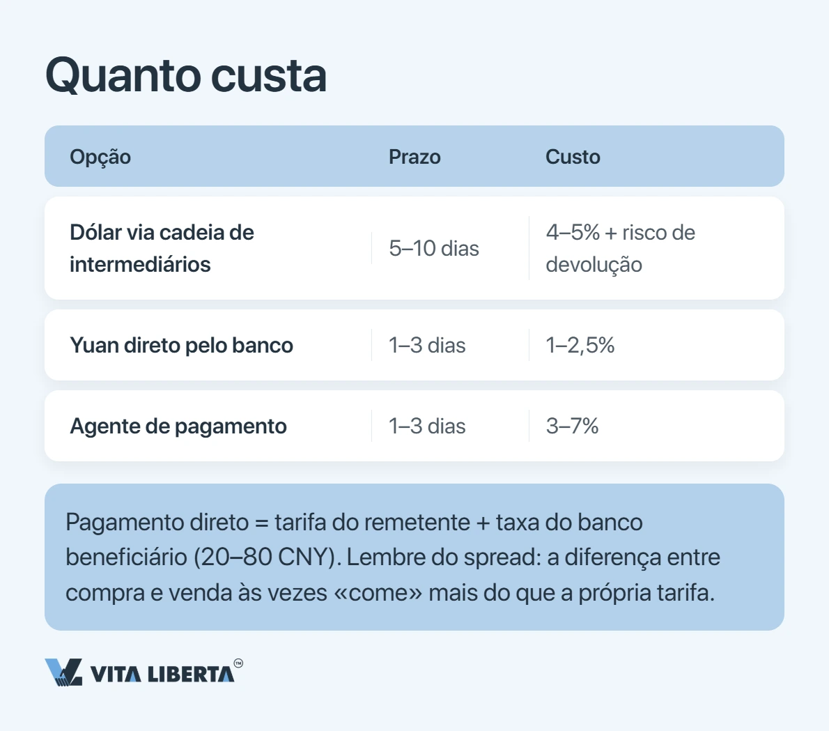 Pagar em yuan à China: como migrar do dólar para o CNY