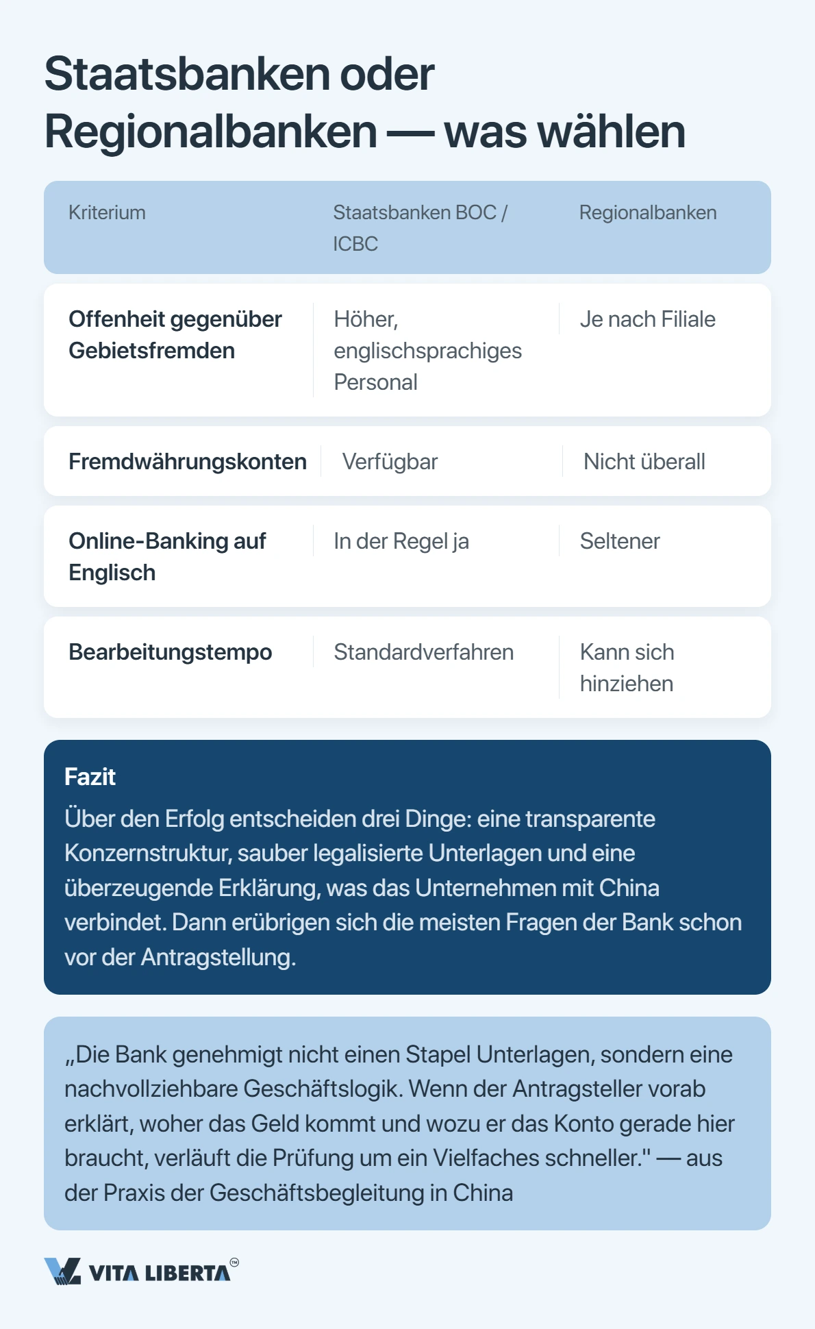 Firmenkonto in China eröffnen: Worauf die Banken tatsächlich prüfen