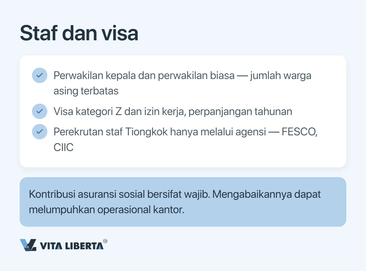Cara Mendirikan Kantor Perwakilan di China: Dokumen, Waktu, dan Pajak