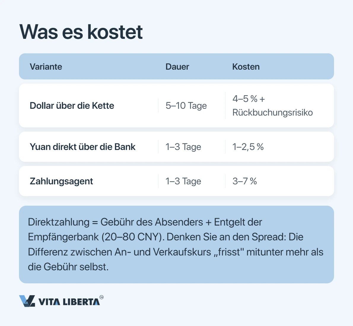 Chinesische Lieferanten direkt in Yuan bezahlen