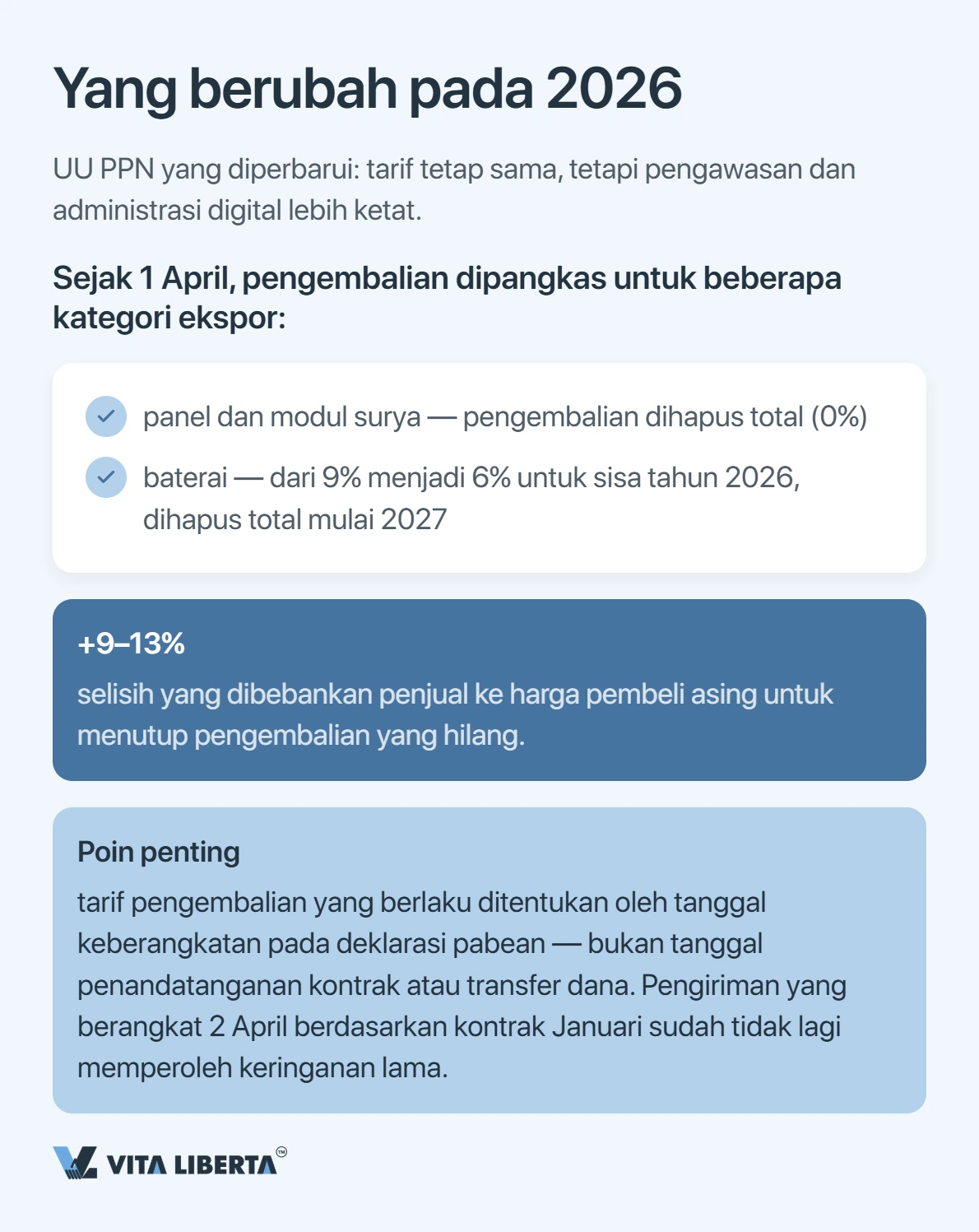 PPN Tiongkok: tarif dan restitusi pajak ekspor