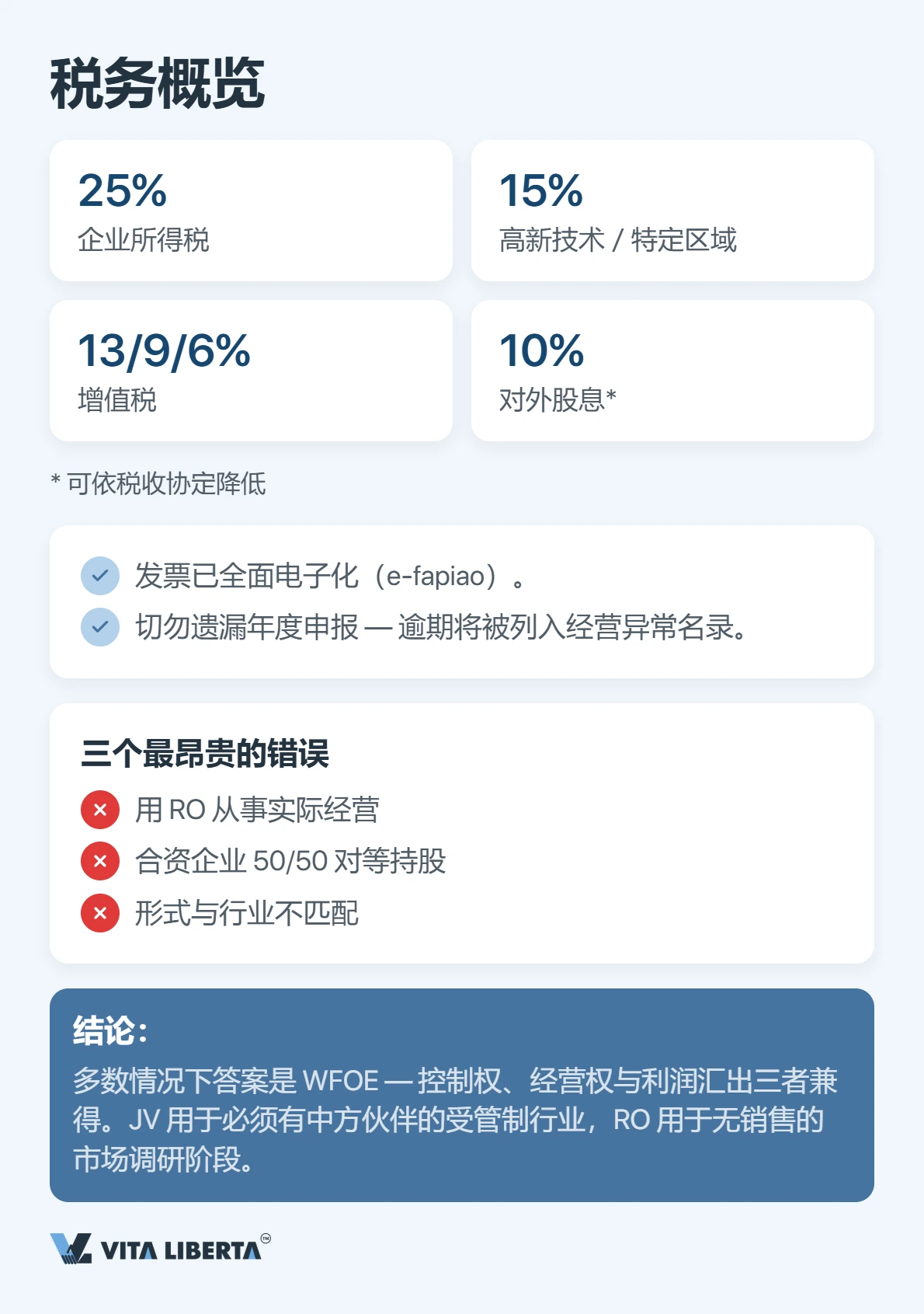 外国投资者对比外商独资企业、合资企业与代表处三种在华经营形式