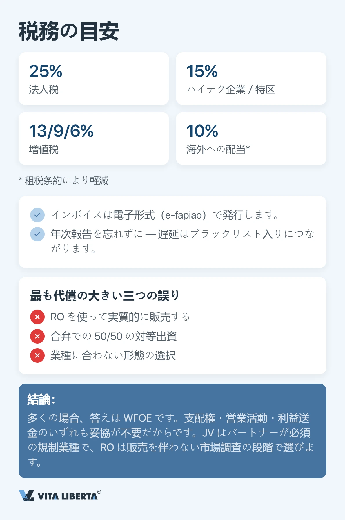 ネガティブリストを確認してから形態を選ぶ段階的な判断フロー