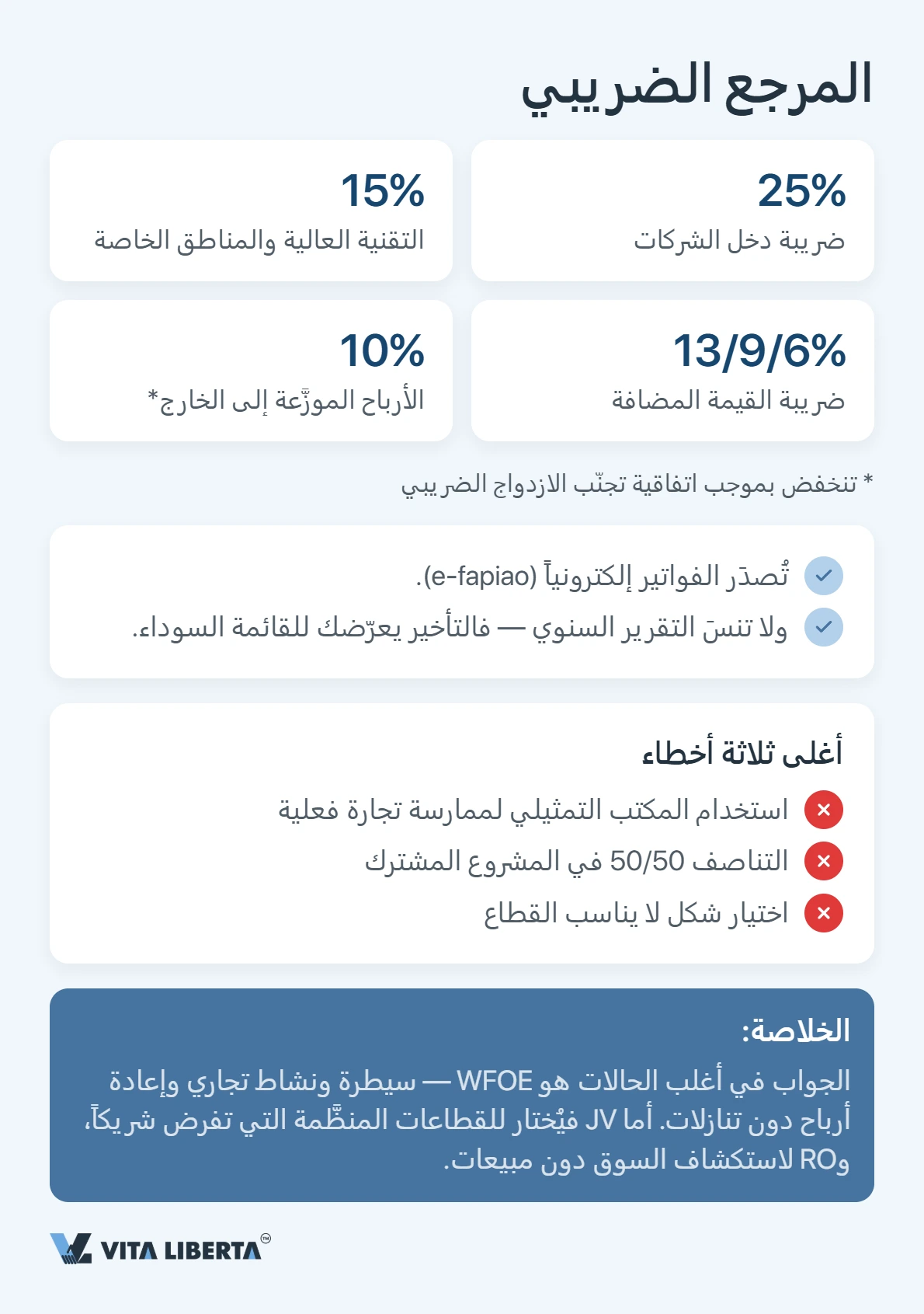 مسار اتخاذ القرار خطوة بخطوة: مراجعة القائمة السلبية ثم اختيار الشكل القانوني المناسب