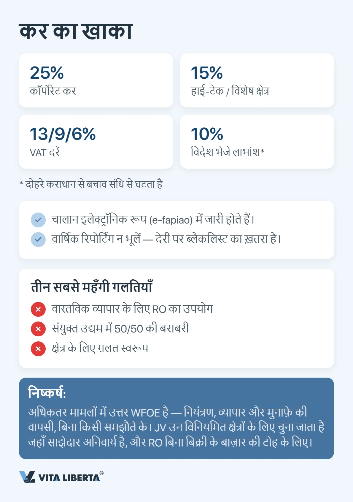 WFOE, संयुक्त उद्यम और प्रतिनिधि कार्यालय की नियंत्रण, व्यावसायिक अधिकार और जटिलता के आधार पर तुलना तालिका