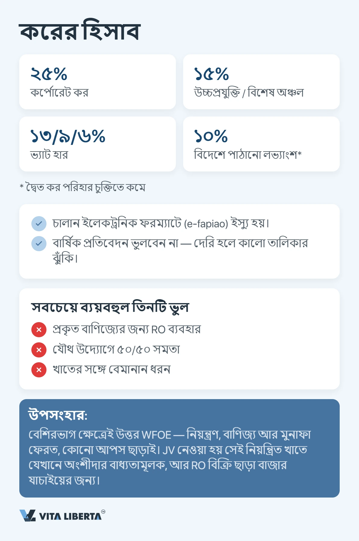 ধাপে ধাপে সিদ্ধান্তের পথ: আগে Negative List যাচাই, তারপর WFOE, JV বা RO বাছাই