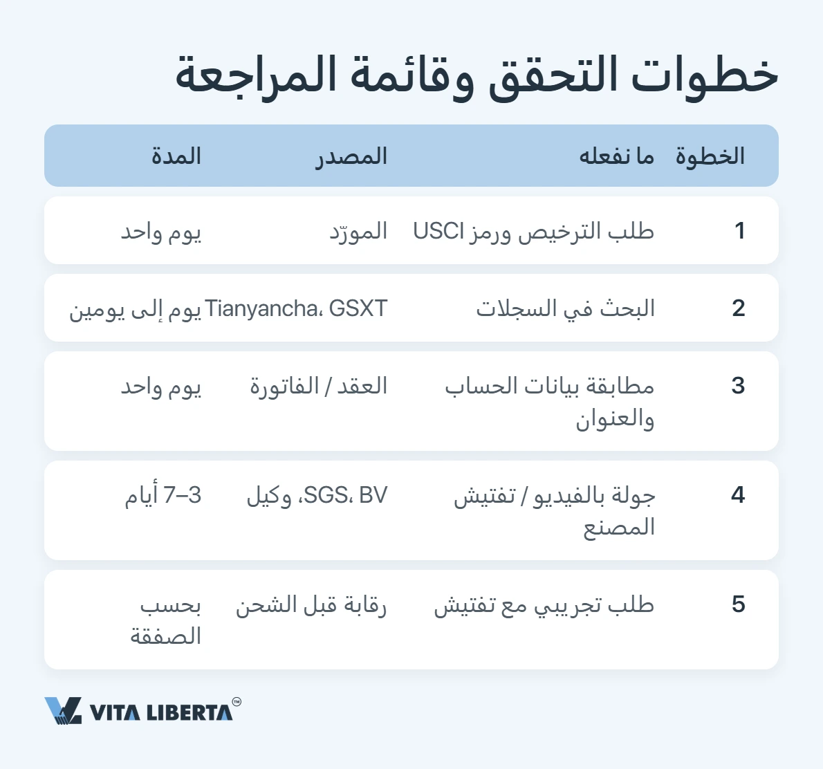 تحقق من المورد على ثلاث طبقات: تصفية عبر المنصات، مستندات التسجيل، تدقيق ميداني في المصنع