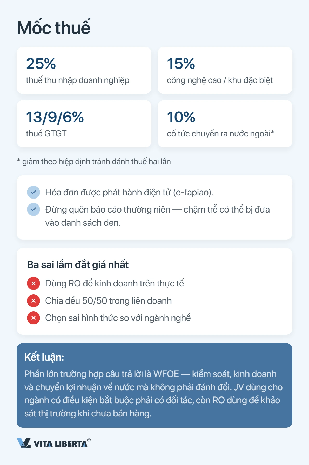 Lộ trình quyết định từng bước: kiểm tra danh mục hạn chế rồi chọn WFOE, liên doanh hoặc văn phòng đại diện
