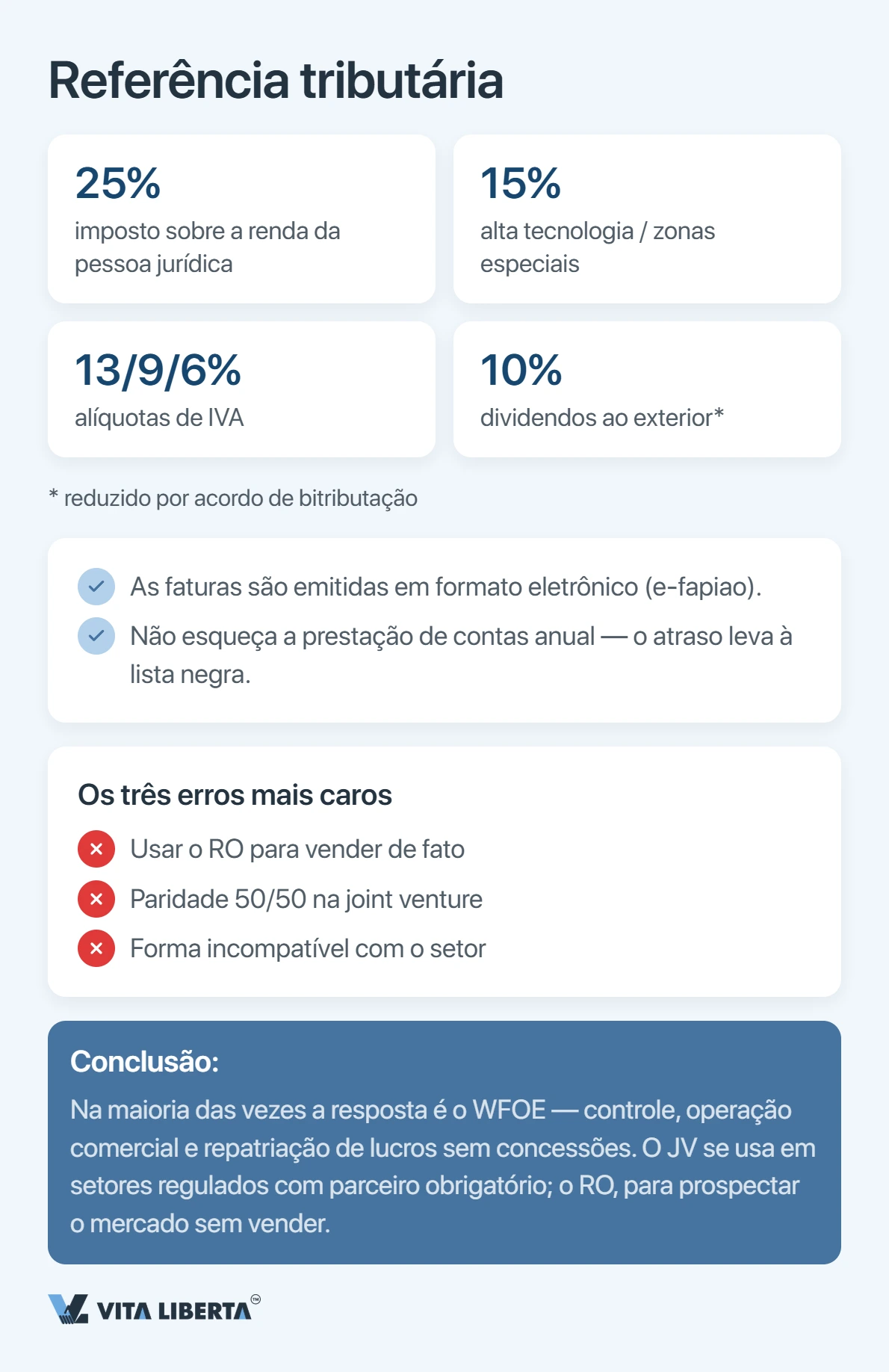 Tabela comparativa entre WFOE, joint venture e escritório de representação por controle, atividade comercial e complexidade