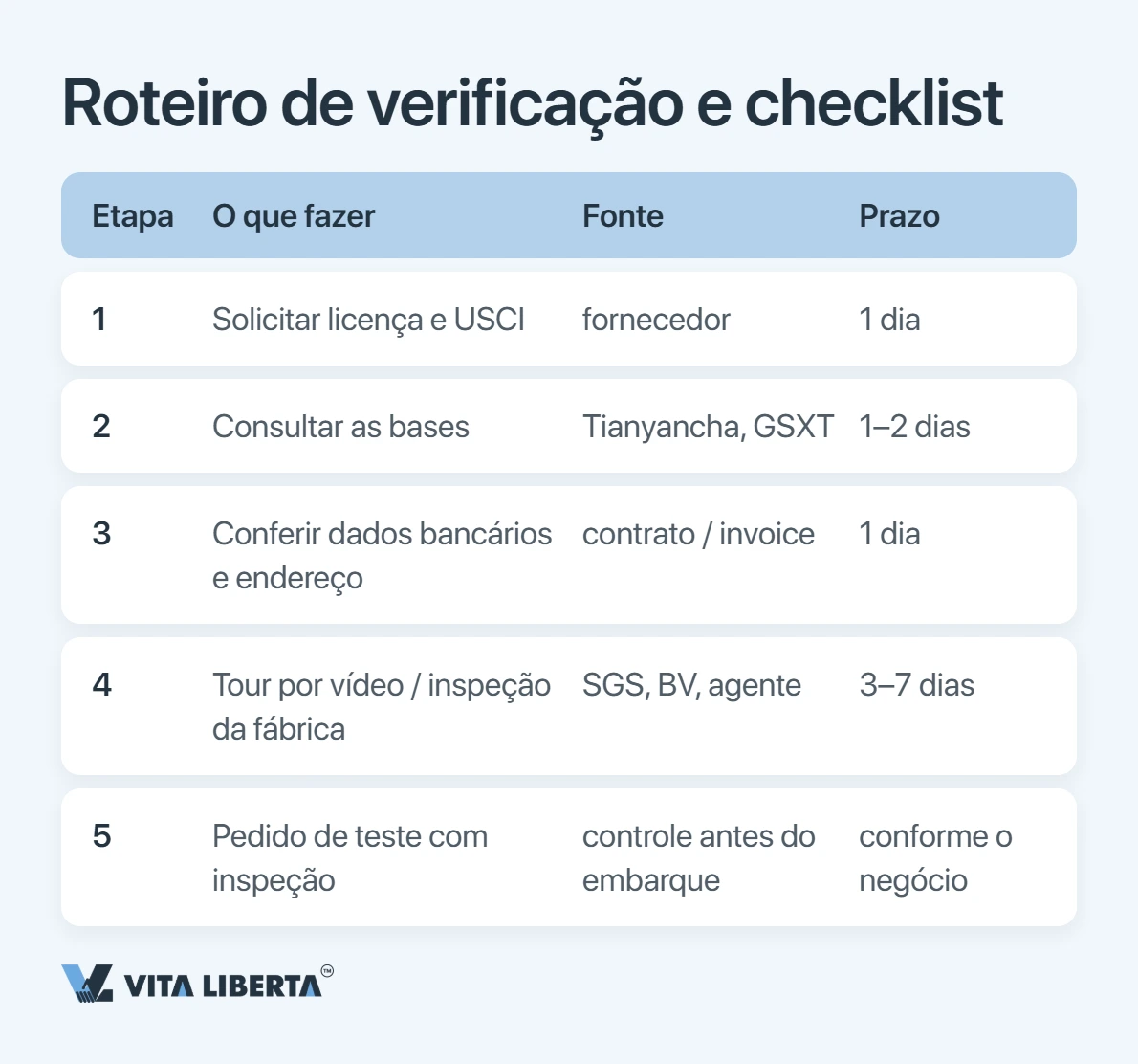 Sinais de alerta que distinguem um fabricante chinês real de empresa de fachada ou trading company