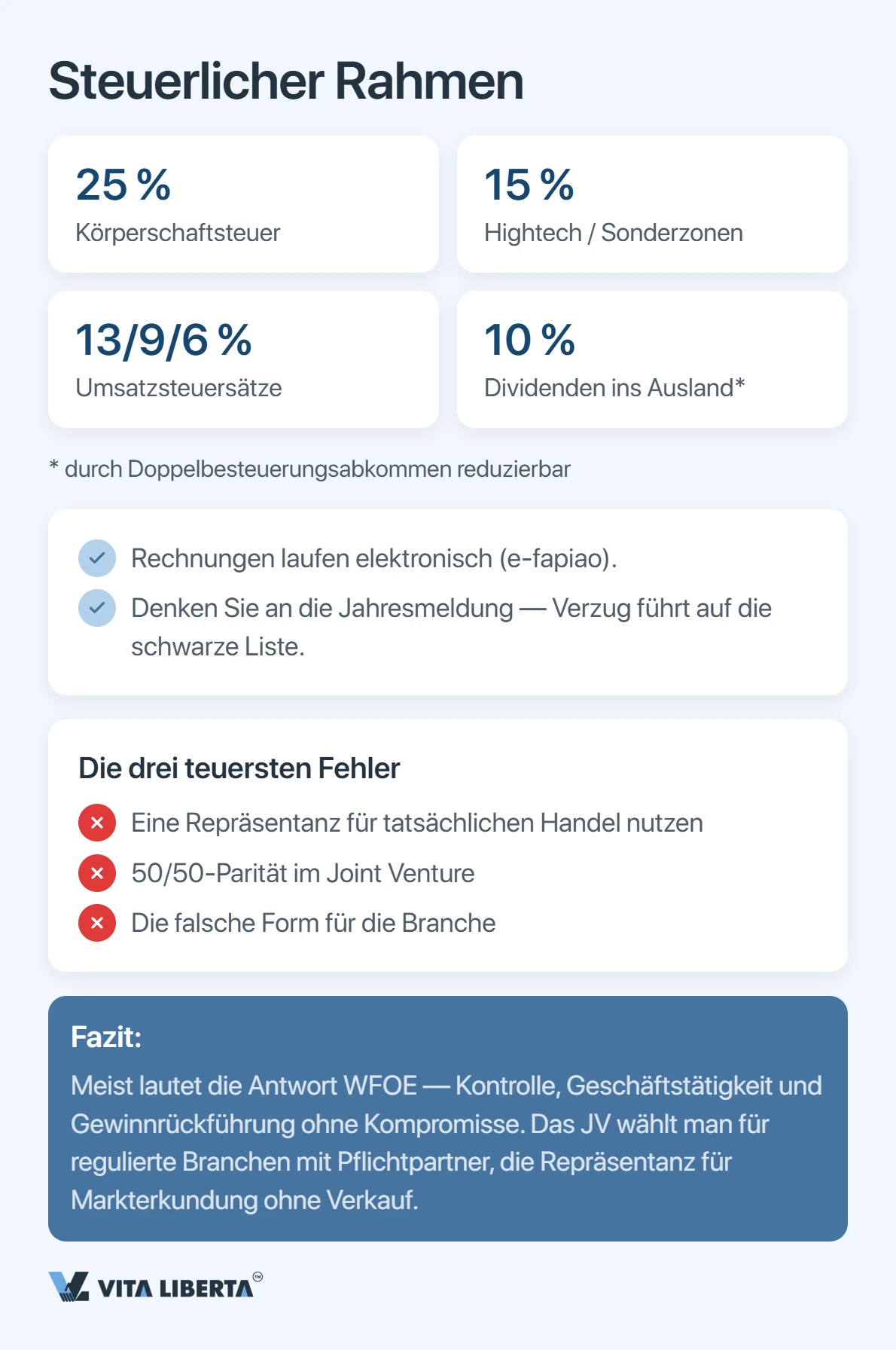 Vergleichstabelle von WFOE, Joint Venture und Repräsentanz nach Kontrolle, Geschäftstätigkeit und Aufwand