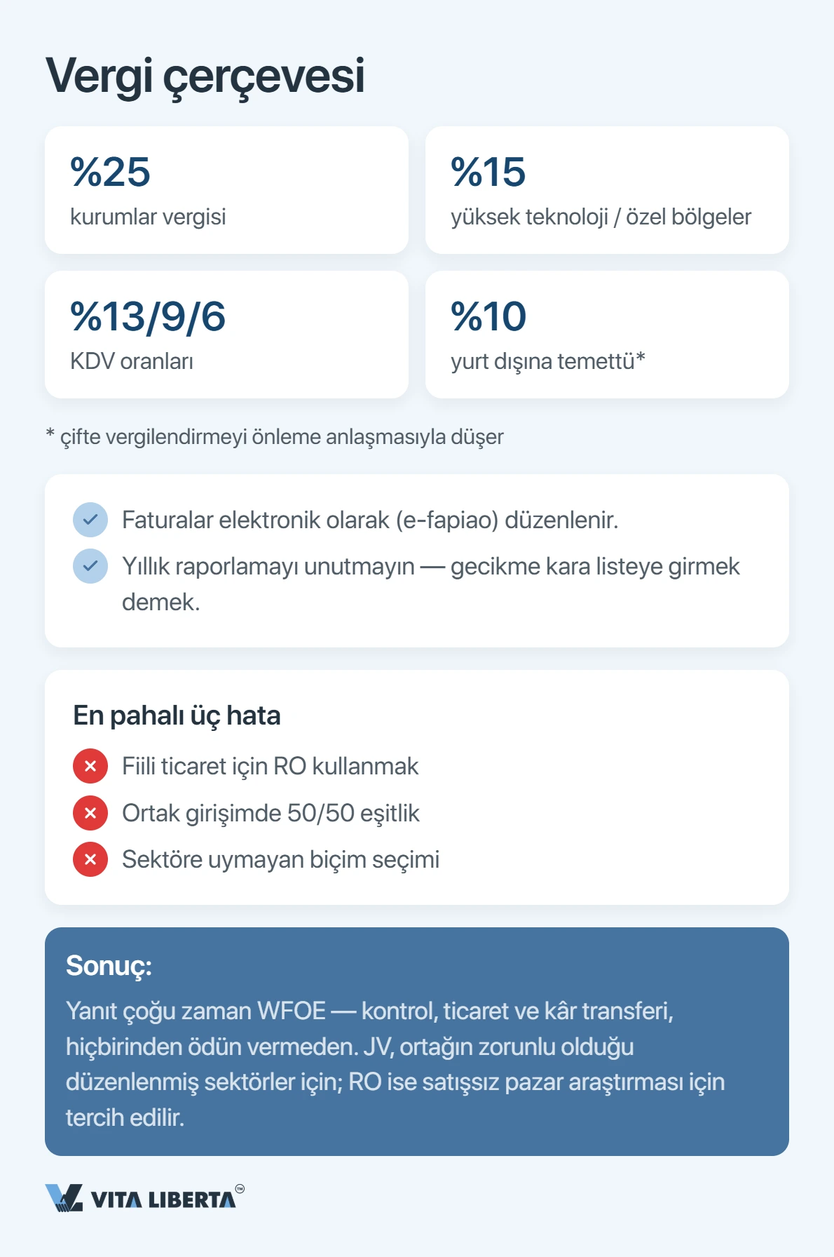 WFOE, ortak girişim ve temsilcilik ofisinin kontrol, ticari faaliyet ve kuruluş zorluğu açısından karşılaştırma tablosu