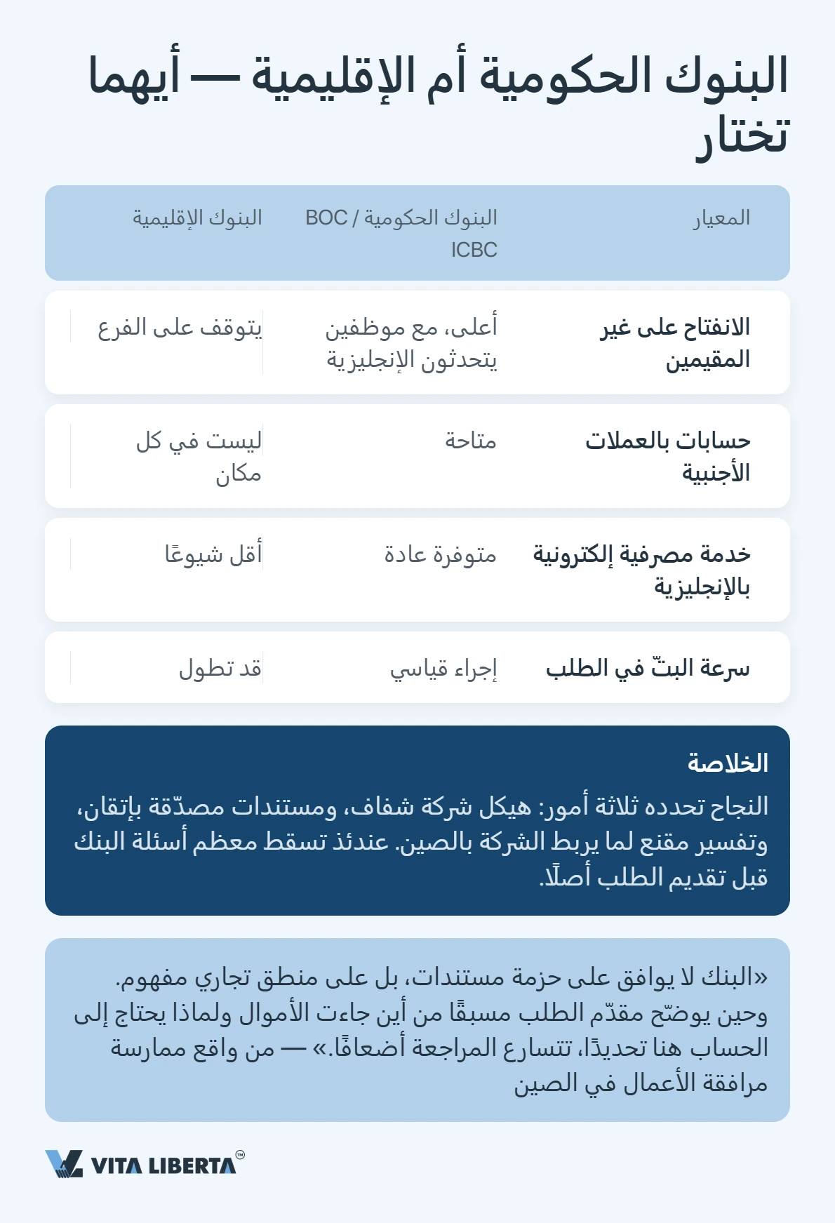 فتح حساب مصرفي للشركات في الصين: ما الذي تفحصه البنوك فعلياً