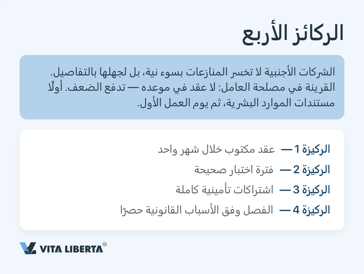 التوظيف في الصين: عقد العمل والتزامات صاحب العمل
