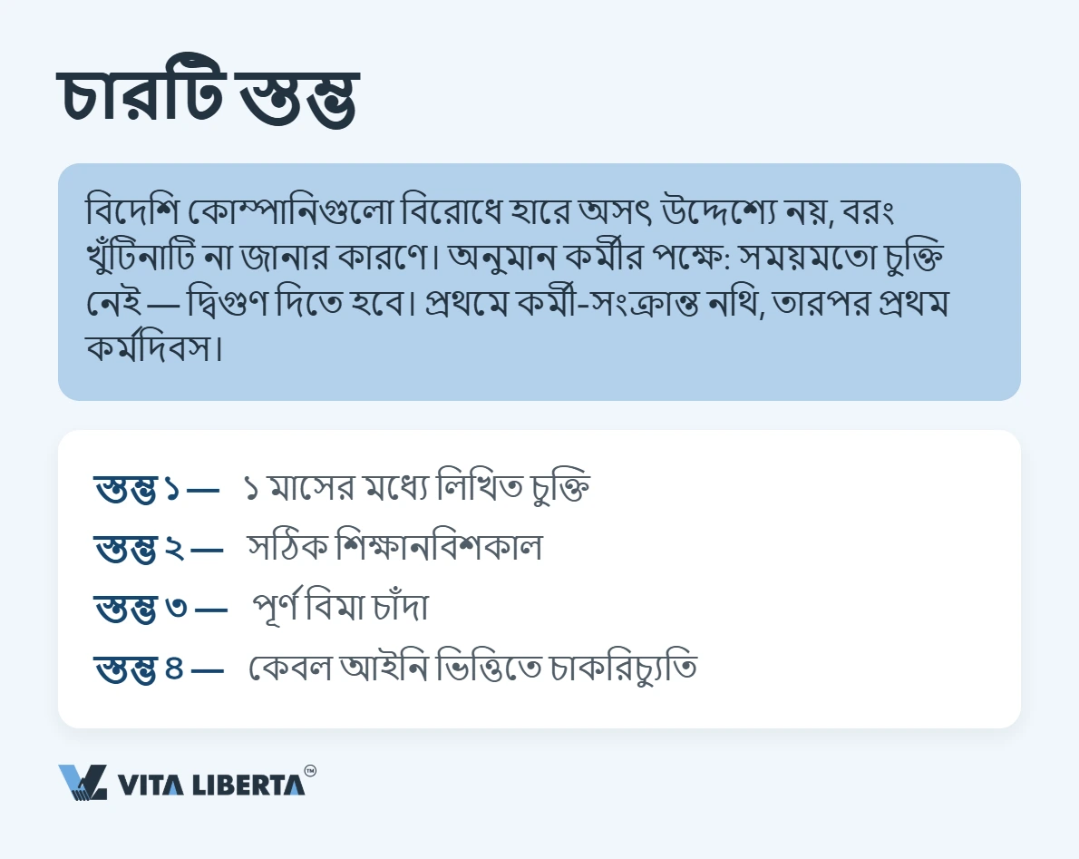 চীনে কর্মী নিয়োগ: শ্রম চুক্তি ও নিয়োগকর্তার দায়িত্ব