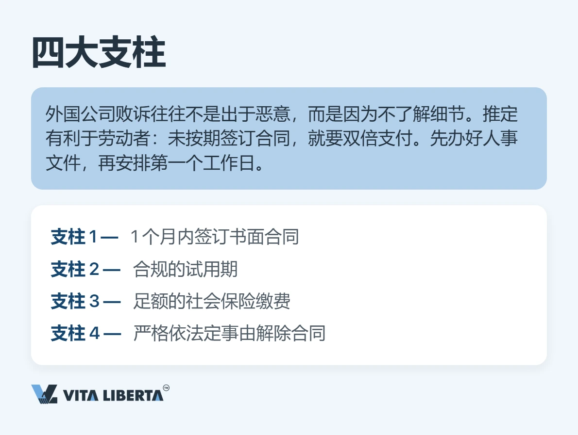 招聘员工:劳动合同与用人单位的法定义务