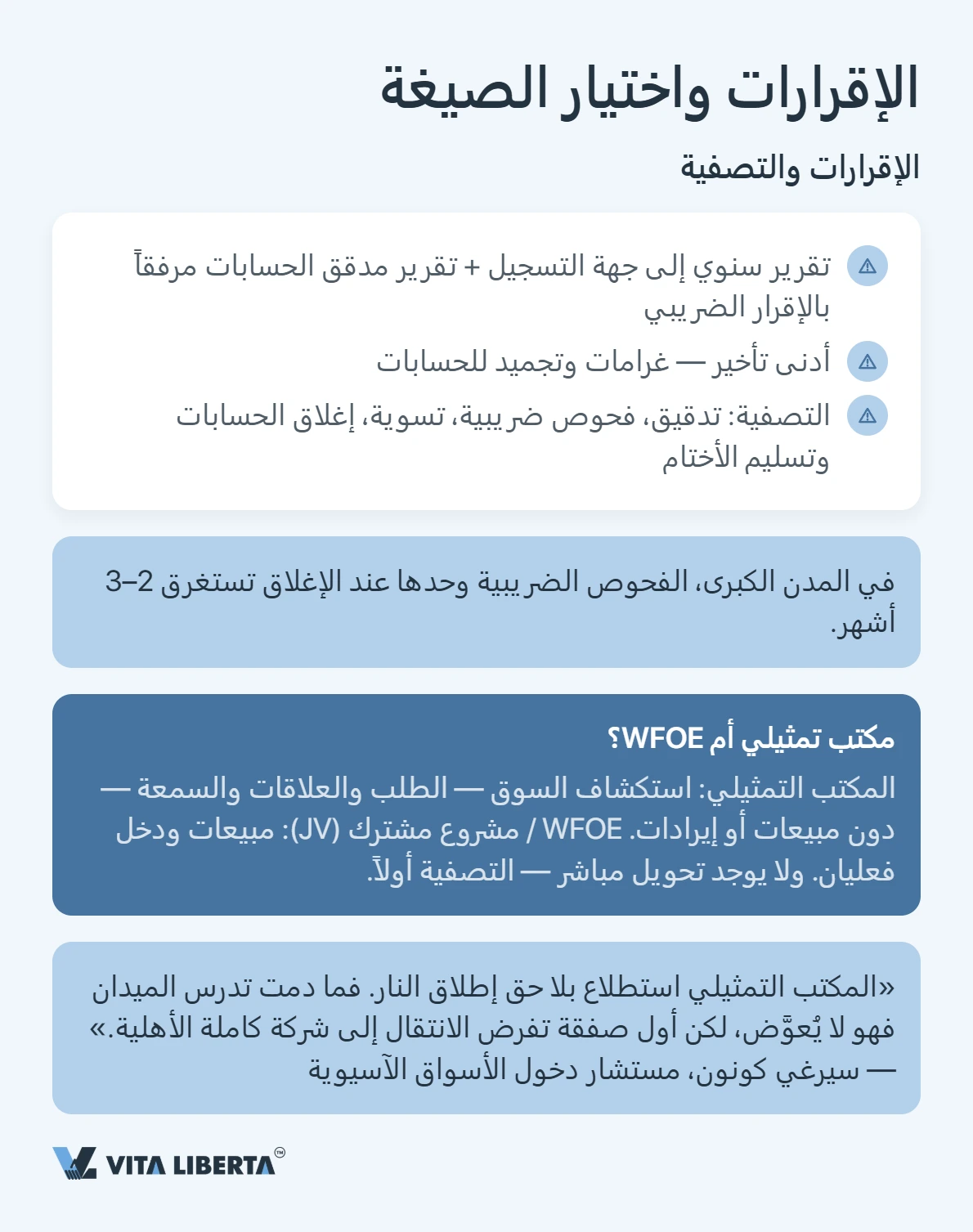 كيف تؤسس مكتبًا تمثيليًا في الصين: المستندات والمدة والضرائب