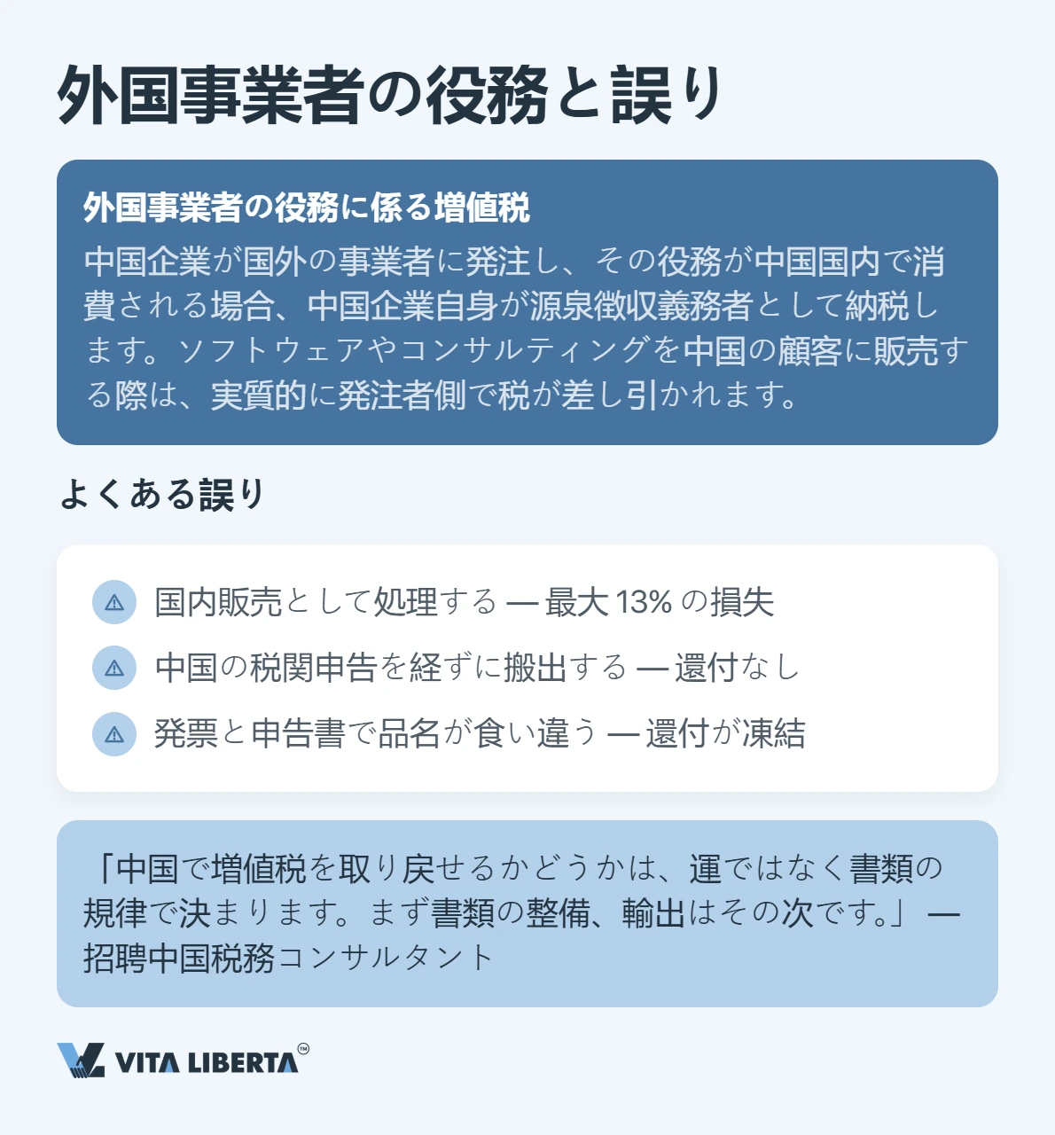 中国の増値税:税率と輸出還付の実務