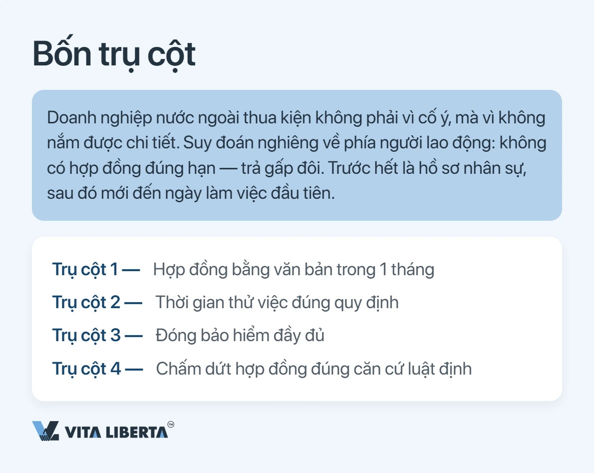Tuyển dụng lao động tại Trung Quốc: hợp đồng và nghĩa vụ của người sử dụng lao động